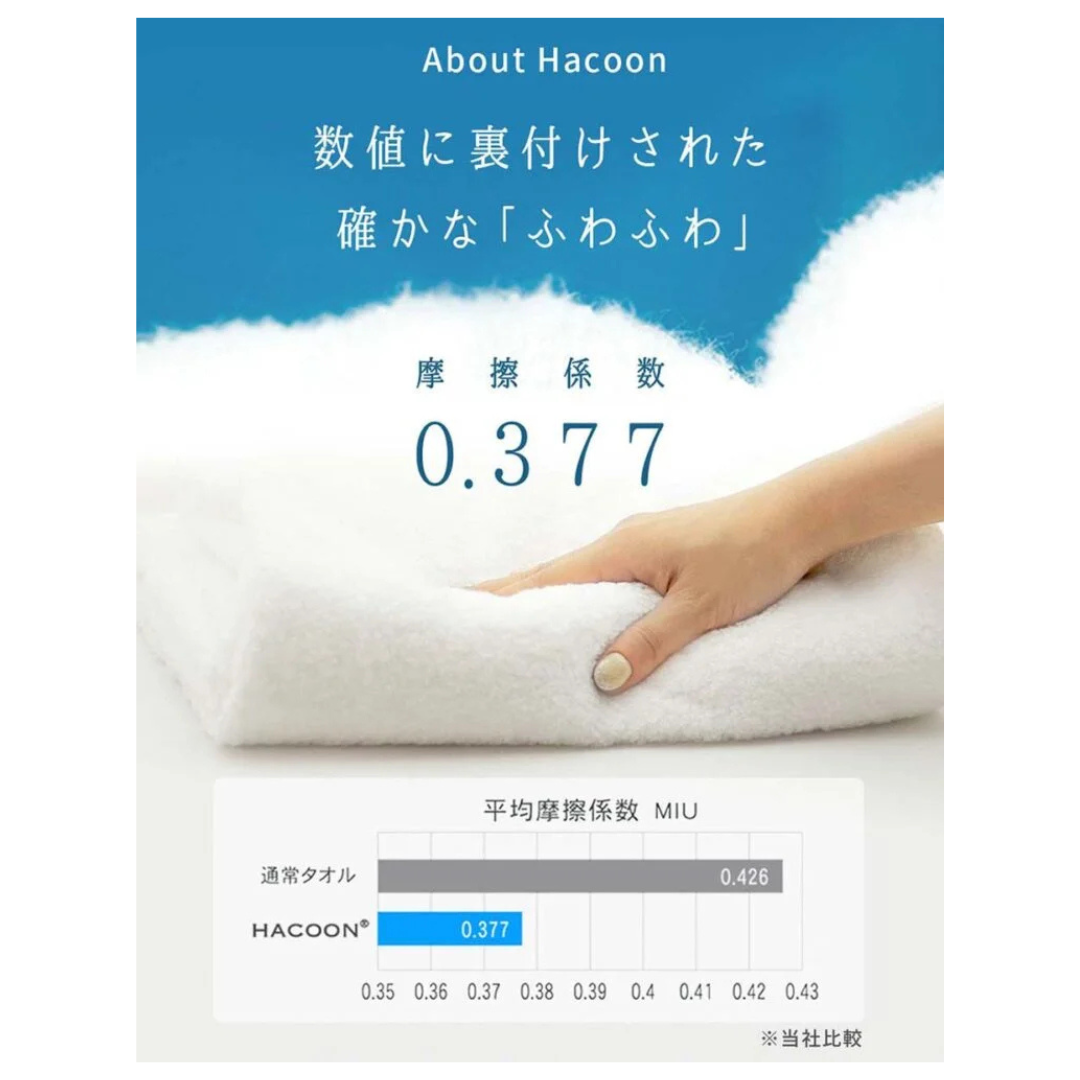 Hacoon Boxed Sakura Towel Set